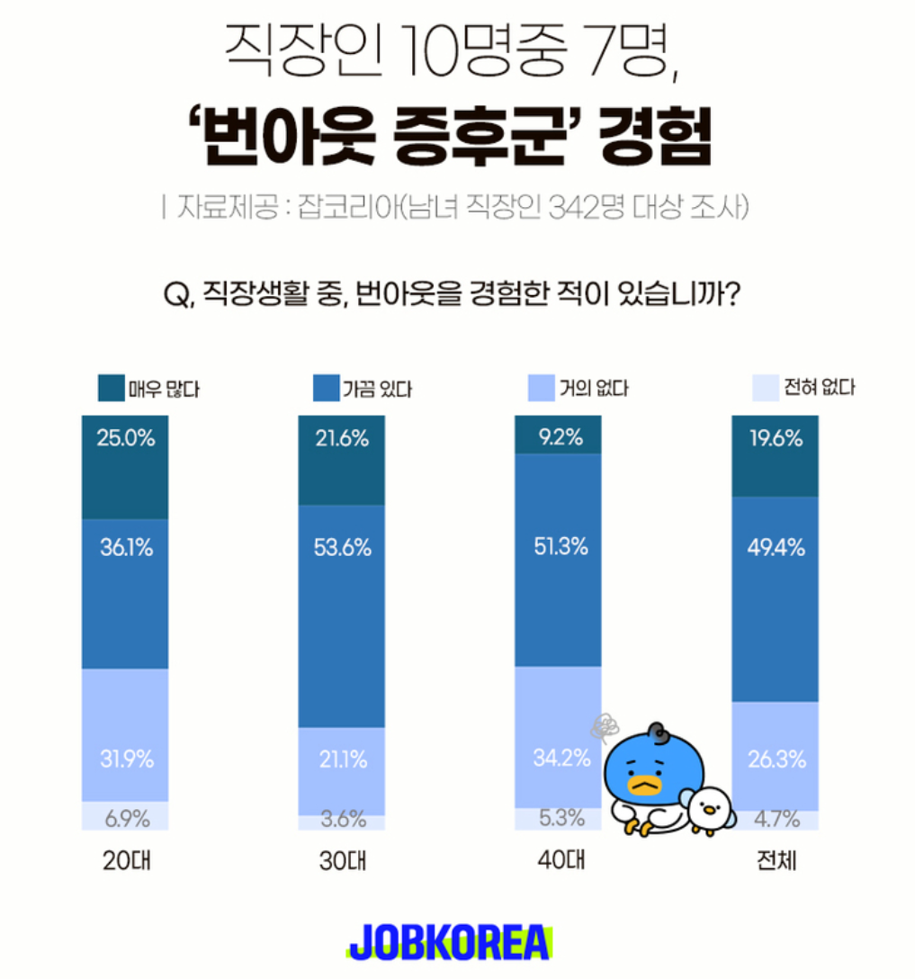 직장인 스트레스·번아웃 원인과 해소 방법
