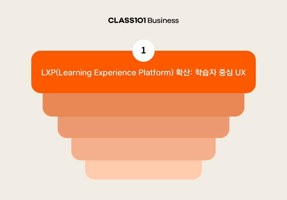 기업 교육 패러다임 전환, 주목해야할 5가지 키워드