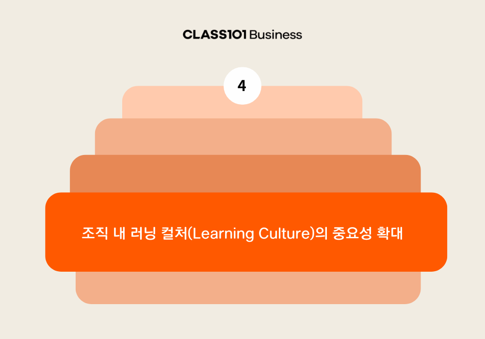 기업 교육 패러다임 전환, 주목해야할 5가지 키워드