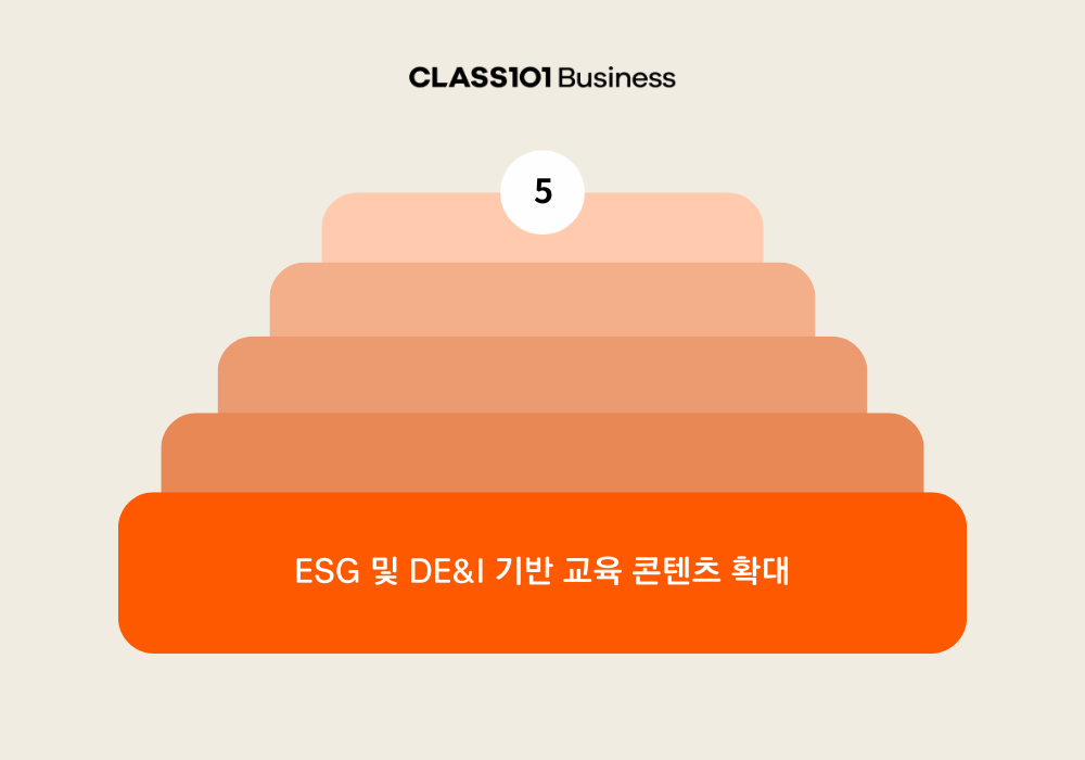 기업 교육 패러다임 전환, 주목해야할 5가지 키워드